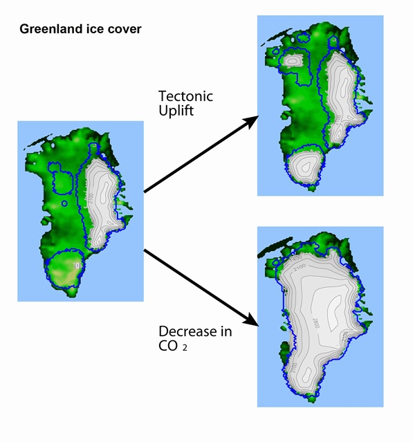 Carbon Dioxide Levels Implicated In Covering Greenland ... In Ice
